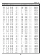 Preview for 68 page of Sanyo 1 122 356 20 Service Manual