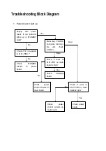 Preview for 22 page of Sanyo 1 682 351 01 Service Manual