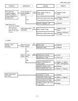 Preview for 6 page of Sanyo ASW36AP Service Manual