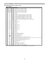 Preview for 55 page of Sanyo AVD-8501 Service Manual