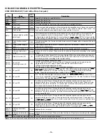 Preview for 60 page of Sanyo AVD-8501 Service Manual