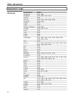 Preview for 54 page of Sanyo AVL-279 Instruction Manual