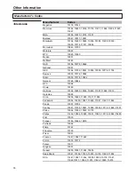 Preview for 56 page of Sanyo AVL-279 Instruction Manual