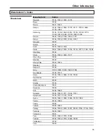 Preview for 57 page of Sanyo AVL-279 Instruction Manual