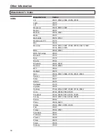 Preview for 60 page of Sanyo AVL-279 Instruction Manual