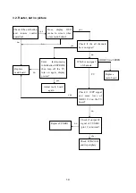 Preview for 21 page of Sanyo AVL-3210 Service Manual