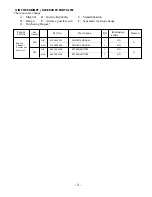 Preview for 3 page of Sanyo AVM-3259G Service Manual