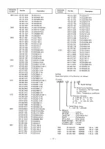 Preview for 27 page of Sanyo AVM-3259G Service Manual