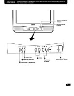 Preview for 7 page of Sanyo C21PM86Z Instruction Manual