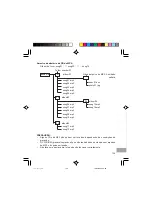 Preview for 125 page of Sanyo CDP-M420 Instruction Manual