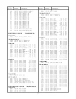 Preview for 17 page of Sanyo CE-25D3-C Service Manual