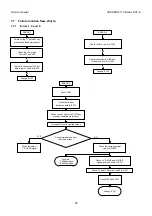 Preview for 43 page of Sanyo CE14A2-C Service Manual