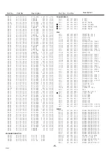 Preview for 16 page of Sanyo CE21D4-C Service Manual