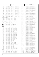 Preview for 16 page of Sanyo CE25B3-C Service Manual