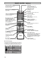 Preview for 14 page of Sanyo CE27LD4-B Instruction Manual