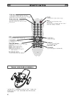 Preview for 6 page of Sanyo CE32LM5R Instruction Manual