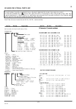 Preview for 22 page of Sanyo CE32W1-C Service Manual