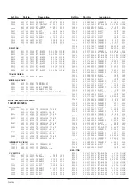 Preview for 32 page of Sanyo CE32W1-C Service Manual