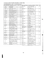 Preview for 36 page of Sanyo CLA-1380 Service Manual