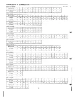 Preview for 52 page of Sanyo CLA-1380 Service Manual