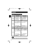 Preview for 18 page of Sanyo CLT-5812 Instruction Manual