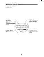 Preview for 5 page of Sanyo CLT-9660 Instruction Manual