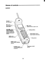 Preview for 7 page of Sanyo CLT-9660 Instruction Manual