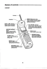 Preview for 6 page of Sanyo CLT-9665 Instruction Manual