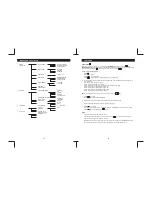 Preview for 9 page of Sanyo CLT-D6220 Instruction Manual