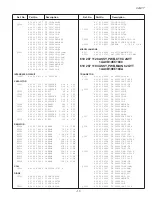 Preview for 17 page of Sanyo CP21AF2T Service Manual