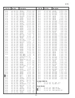 Preview for 22 page of Sanyo CP21SA1 Service Manual