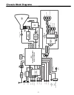 Preview for 3 page of Sanyo CP21SE1 Service Manual