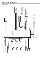 Preview for 4 page of Sanyo CP21SE1 Service Manual