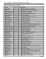 Preview for 9 page of Sanyo CP21SE1 Service Manual