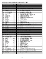 Preview for 10 page of Sanyo CP21SE1 Service Manual