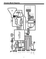 Preview for 3 page of Sanyo CP21VF1 Service Manual