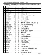 Preview for 9 page of Sanyo CP21VF1 Service Manual