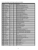 Preview for 12 page of Sanyo CP21VF1 Service Manual