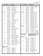 Preview for 30 page of Sanyo CP21VF1 Service Manual