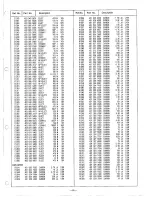 Preview for 21 page of Sanyo CPP2910 Service Manual