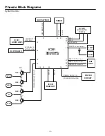 Preview for 4 page of Sanyo CT21KS2 Service Manual