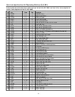 Preview for 11 page of Sanyo CT21KS2 Service Manual