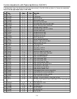 Preview for 12 page of Sanyo CT21KS2 Service Manual