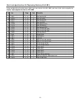 Preview for 13 page of Sanyo CT21KS2 Service Manual