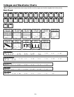 Preview for 34 page of Sanyo CT21KS2 Service Manual