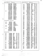 Preview for 15 page of Sanyo CZP3012 Service Manual