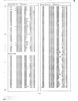 Preview for 23 page of Sanyo CZP3012 Service Manual