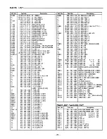 Preview for 51 page of Sanyo DC-D9 Service Manual