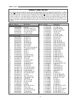 Preview for 4 page of Sanyo DC-SLIM3000 Service Manual