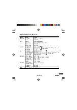 Preview for 77 page of Sanyo DMP-M1200 Instruction Manual